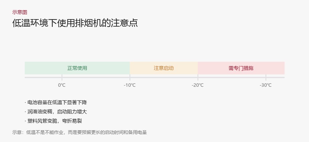 低温使用温度区间示意